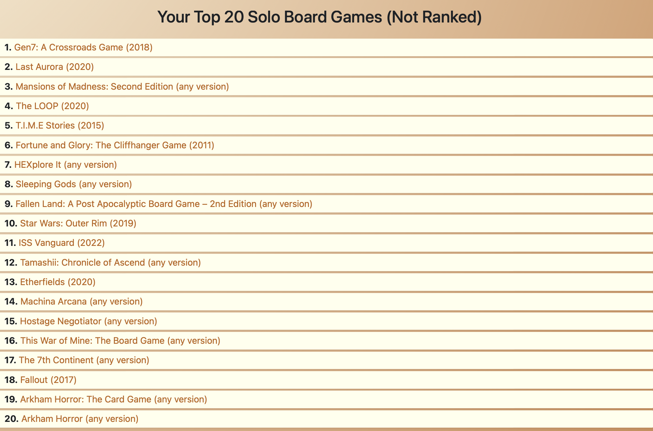 Screenshot showing how to enter your Top 20 solo board games